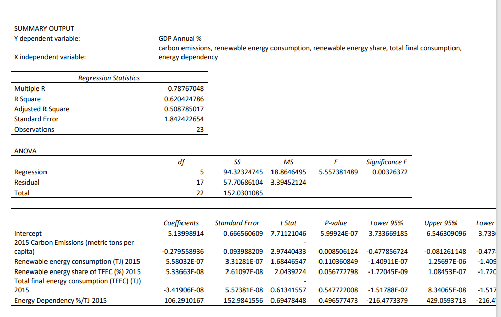 analytical reports