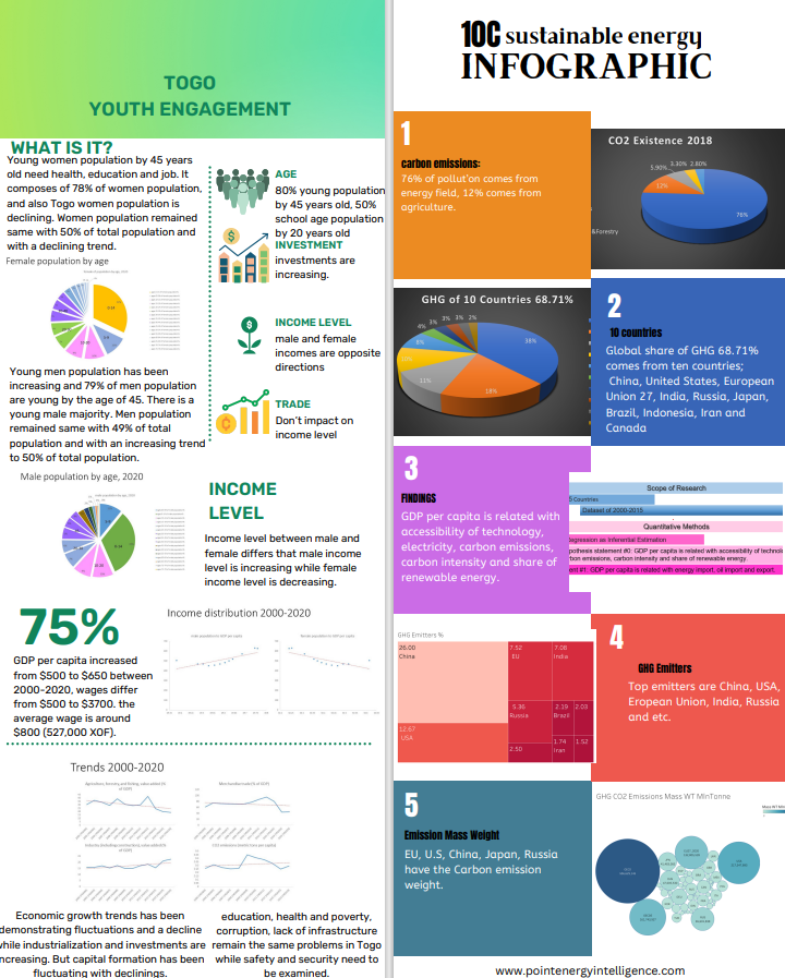 infographic-reports